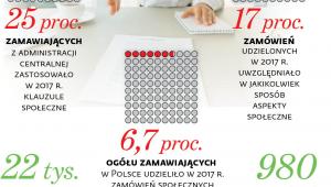 Najprostsze klauzule najczęściej stosowane