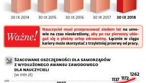 Oszczędności dla samorządów