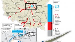Centralny Port Komunikacyjny i planowana sieć kolejowa