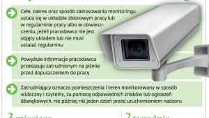 Obowiązki związane z wprowadzeniem monitoringu