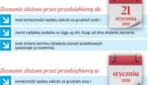Zmiany w rocznych rozliczeniach przedsiębiorstw