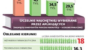 Studiowanie w liczbach (rok akademicki 2018/2019)