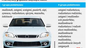 Warto, aby pojazdu użyczyli nam: