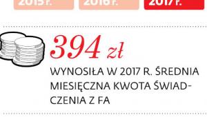Pomoc dla rodzin