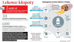 Lekowe kłopoty