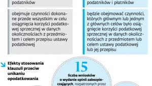 Klauzula teraz i po zmianach