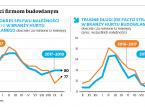 Zatory płatnicze – mur do przebicia