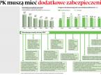 PPK muszą mieć dodatkowe zabezpieczenia