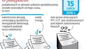 Klauzula przeciwko unikaniu opodatkowania