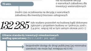 Planowanie z przeszkodami