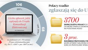 Polacy rzadko zgłaszają się do UKE