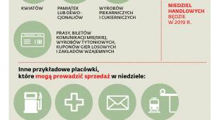 Przykładowe wyjątki od zakazu handlu