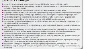 Kluczowe punkty reformy procesu cywilnego