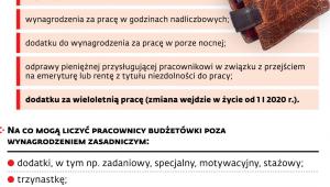 Płaca minimalna w administracji publicznej