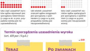 Uzasadnienia z problemami