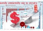 Giełda na świecie w 2018: Rekordy zmieniły się w straty