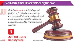 WYMÓG APOLITYCZNOŚCI SĘDZIÓW