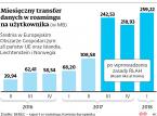 Oswoiliśmy unijny roaming. Klienci odczują korzystną dla operatorów obniżkę cen