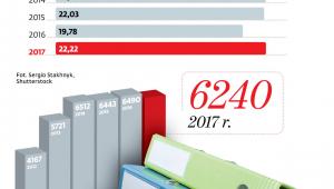 Administracja w liczbach
