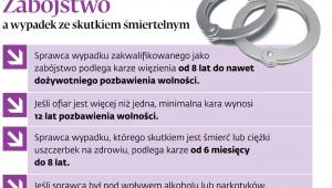 Zabójstwo a wypadek ze skutkiem śmiertelnym