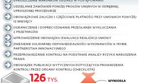 Co jeszcze zmieni się w przepisach