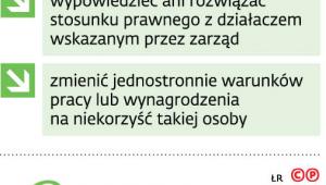 Ochrona związkowych działaczy