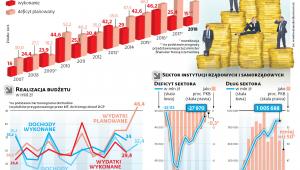 Deficyt budżetowy