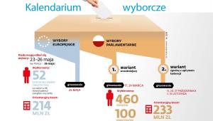 Kalendarz wyborczy 2019
