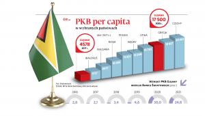 PKB per capita