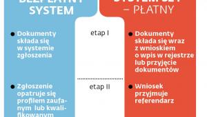 Systemy do składania sprawozdań do KRS