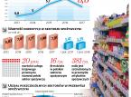 Przedsiębiorcy zaciskają pasa i mniej wydają na inwestycje