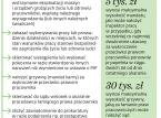 Budżet Państwowej Inspekcji Pracy: Nowe obowiązki, więcej pieniędzy