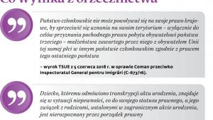 Co wynika z orzecznictwa