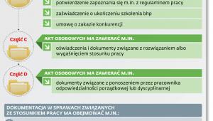 Dokumentacja po nowemu
