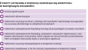 Zasady sporządzania planu
