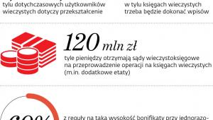 Przekształcenie użytkowania wieczystego