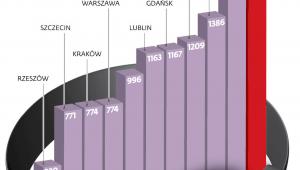 Obrączki wciąż nie przyjmują się na Podkarpaciu