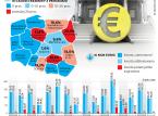 Miliard unijnego bonusu dla regionów