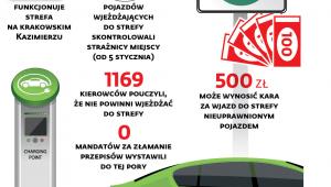 Strefa Czystego Transportu
