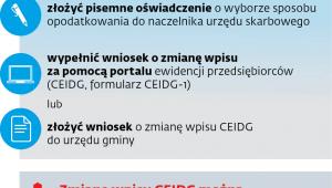Jak zmienić formę opodatkowania