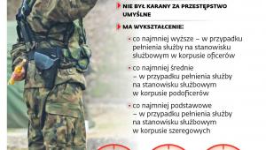 Żołnierzem WOT może zostać ten, kto: