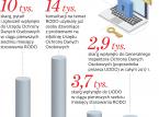 UODO po raz pierwszy sprawdzi, jak firmy przestrzegają RODO