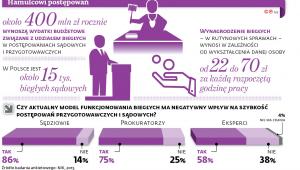 Hamulcowi postępowań