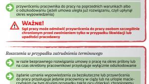 Roszczenia związane z nieprawidłowym zwolnieniem