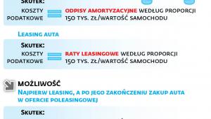 Leasing na początek wciąż opłacalny