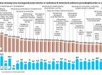 Gdzie najbardziej rosną wynagrodzenia? Górnictwo na szczycie