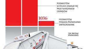 Firmy zajmujące się zbieraniem śmieci