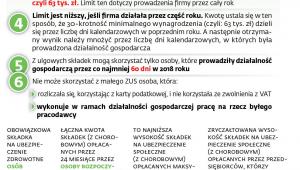Zasady korzystania z małego ZUS