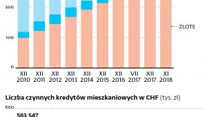 Kredyty mieszkaniowe