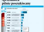 Sprzedawca pilnie poszukiwany